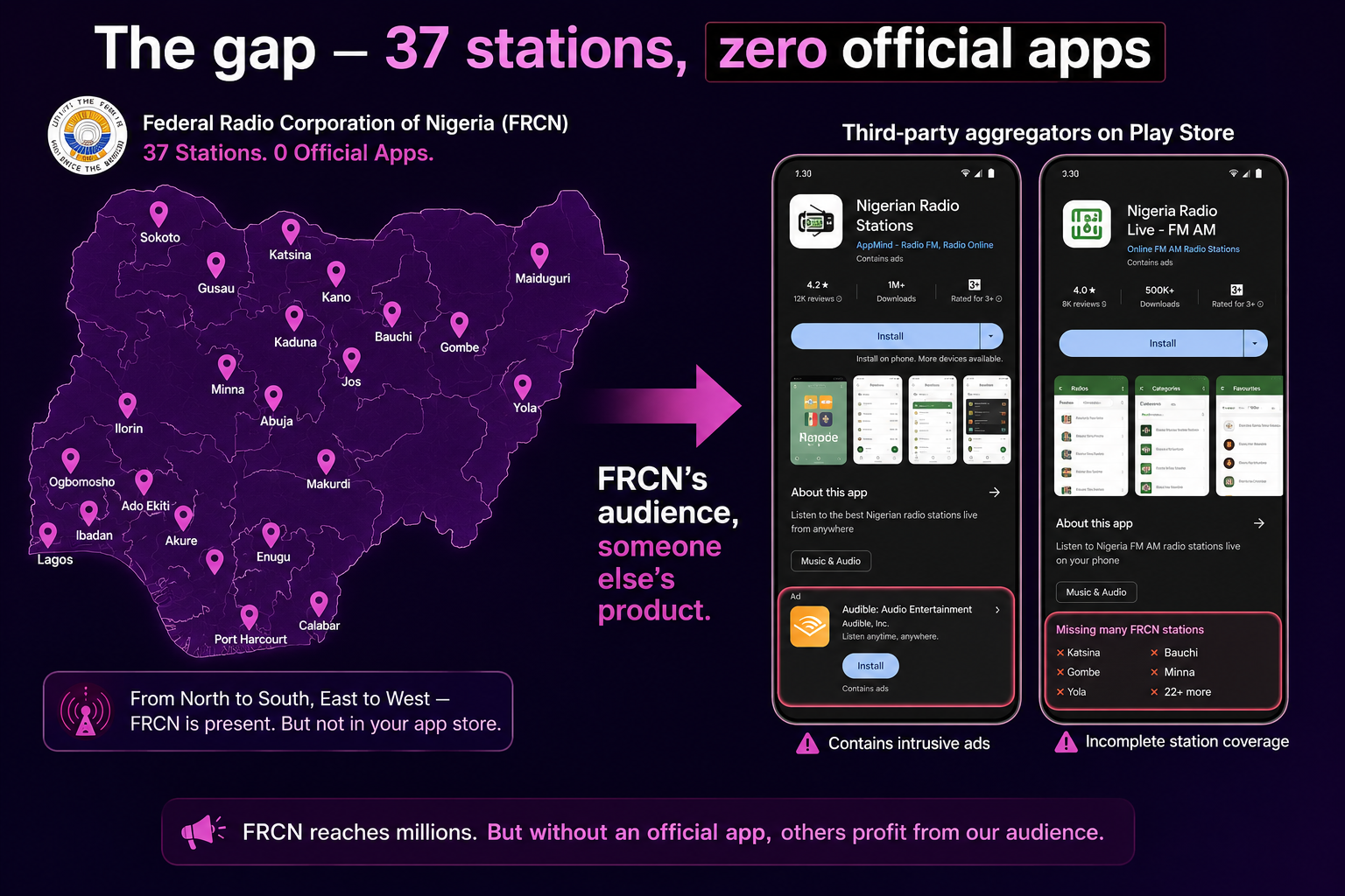 Radio Nigeria detail