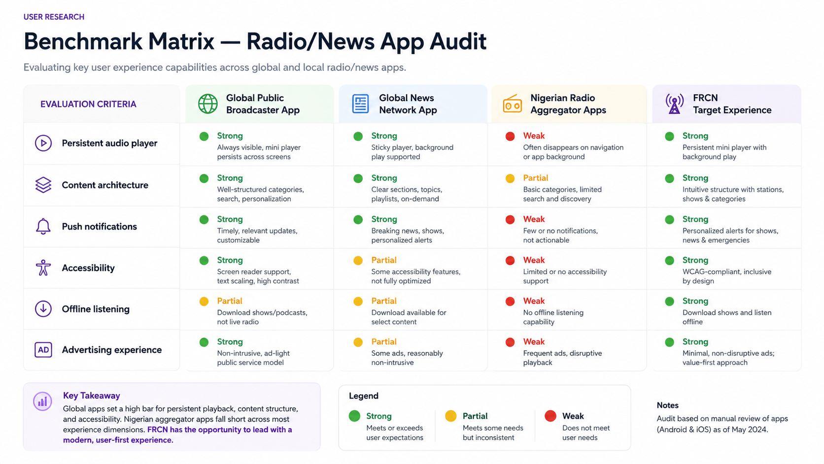Radio Nigeria detail