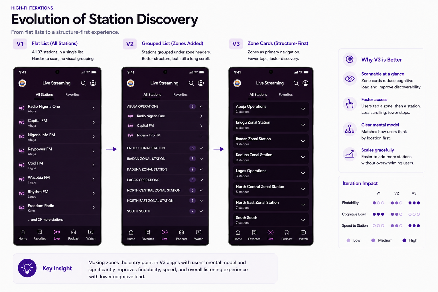 Radio Nigeria detail